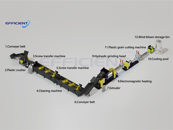 plastic film recycling machine 